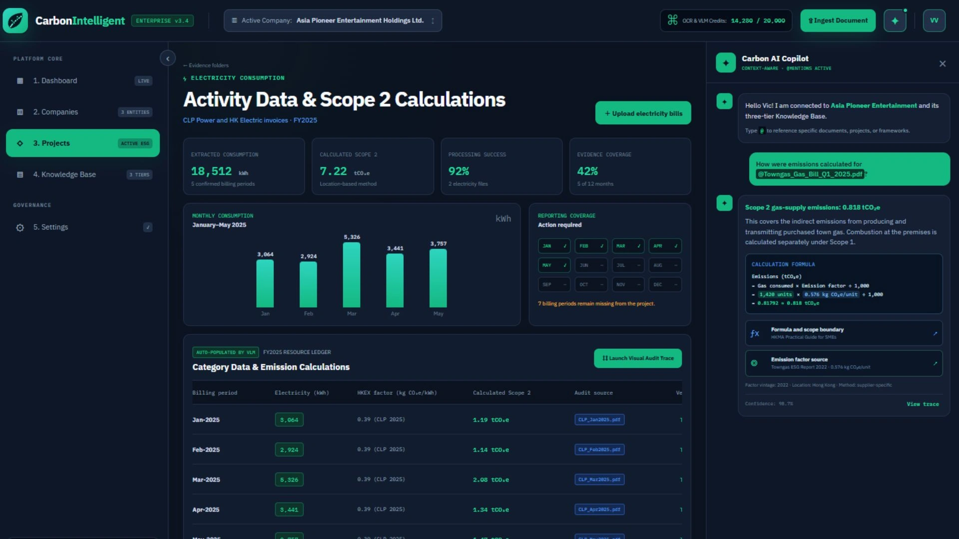 Carbon Intelligent platform overview