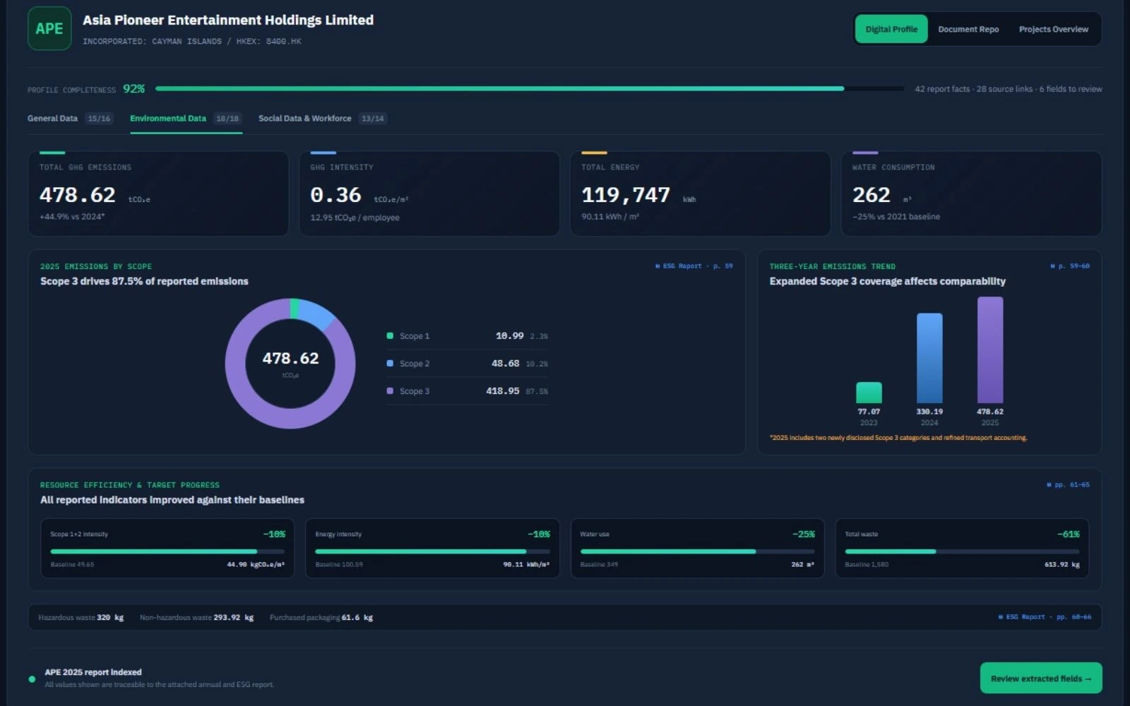 Audit-ready carbon data output