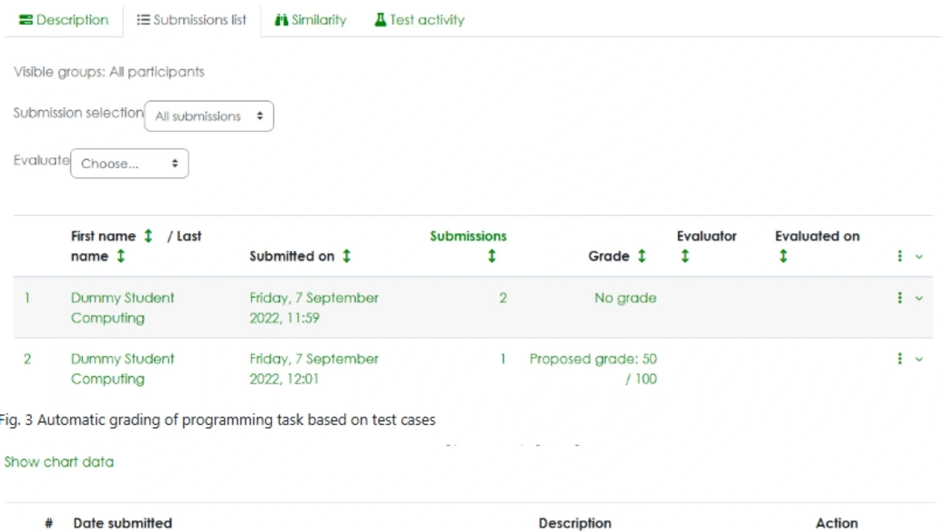 Virtual Programming Lab overview